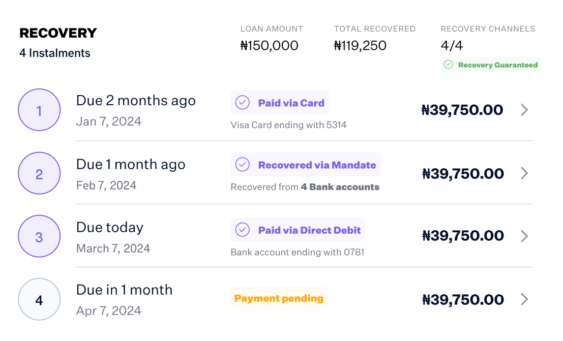 tendar recovery/ payment instalment illustration